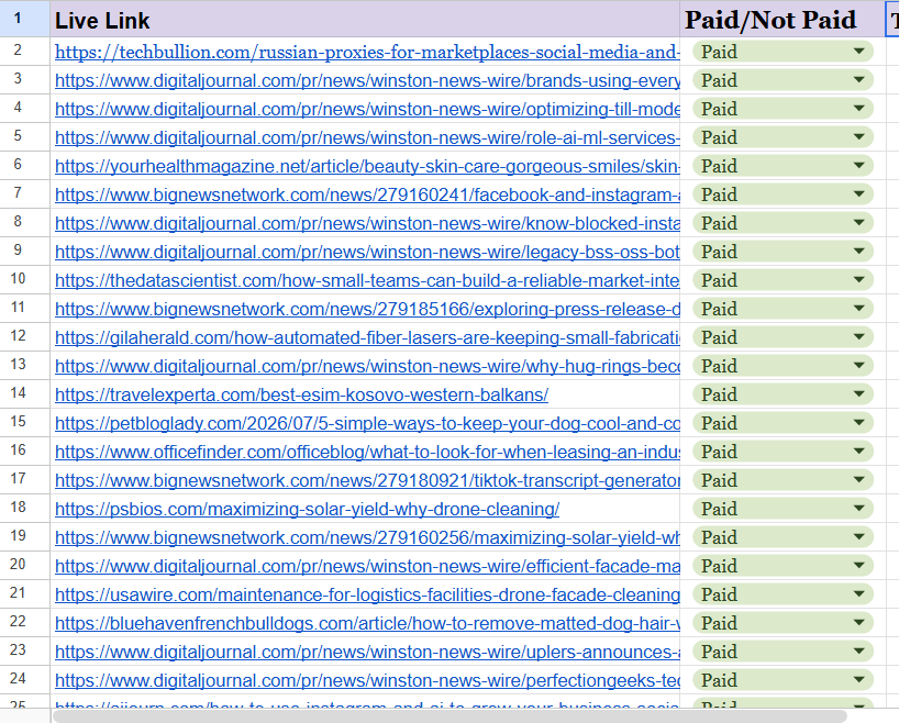 Guest posting live URL report