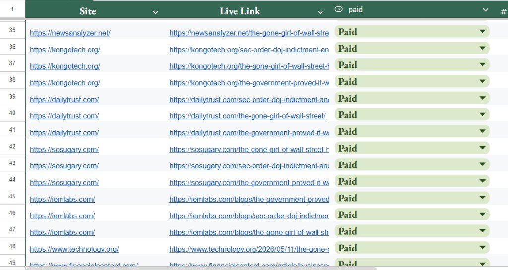 Link building delivery sheet continued: news and tech publishers with live URLs