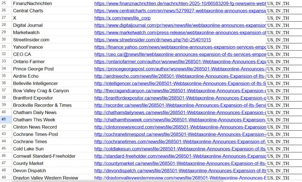 Press release syndication list continued: Marketwatch, Yahoo Finance, Digital Journal and regional news sites