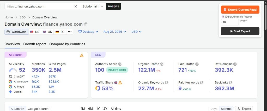 Semrush Domain Overview for a high-authority publisher