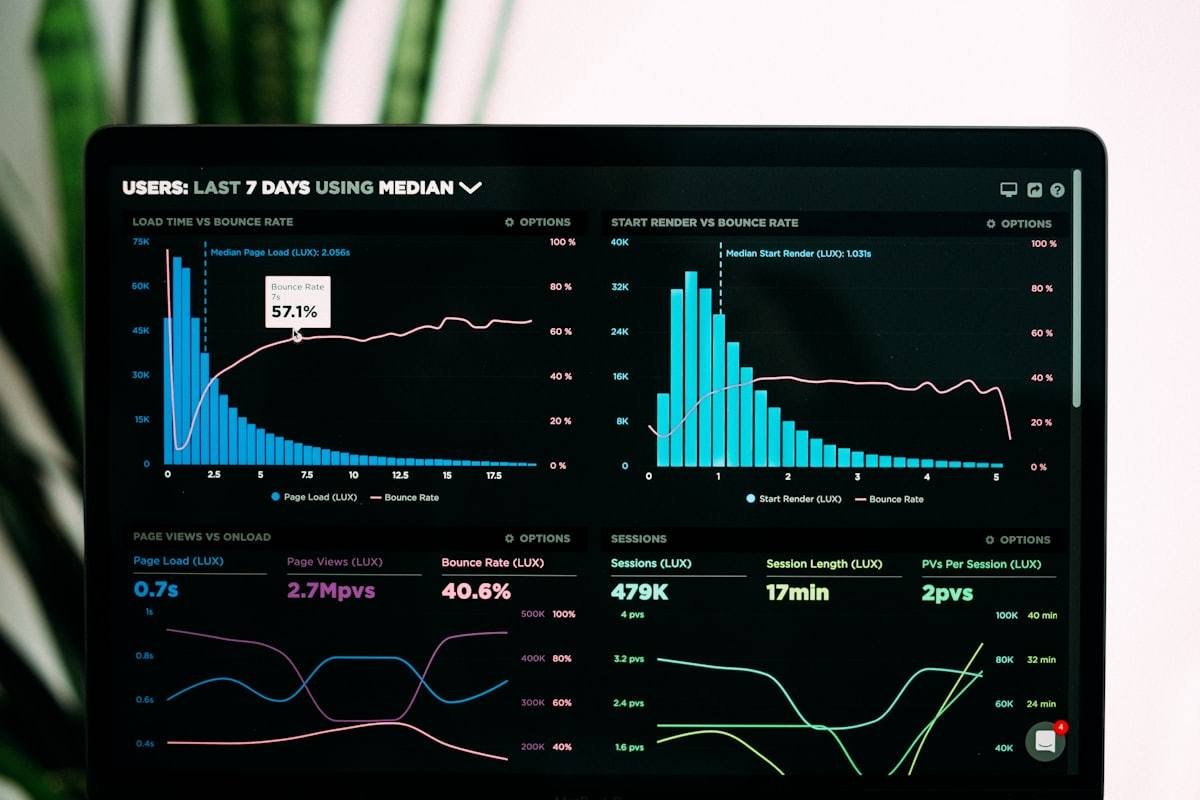 Analytics charts representing a SaaS link building campaign structure